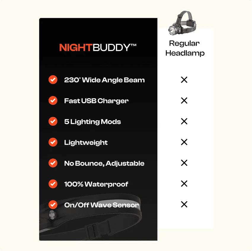 NightBuddy™ 230° LED Headlamp